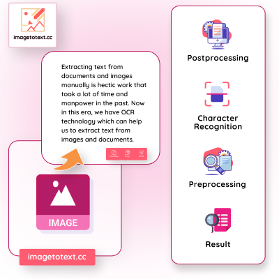 how-ocr-works-imagetotext-cc